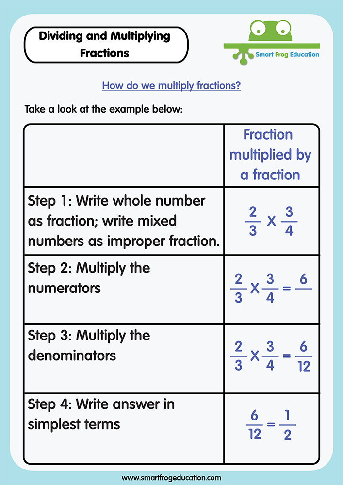 dividing-and-multiplying-fractions-smart-frog